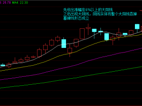 “墓碑线”形态辨析要点,不看会后悔!